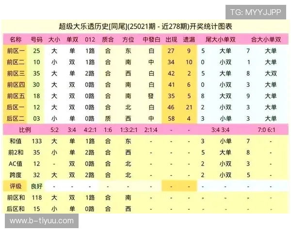 大乐透最新开奖号码结果与历史数据分析